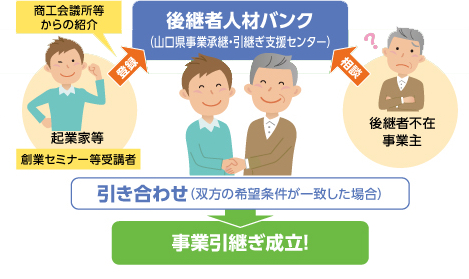 後継者人材バンクの図