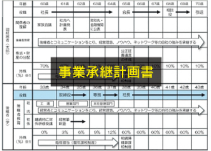 事業継承計画書の図