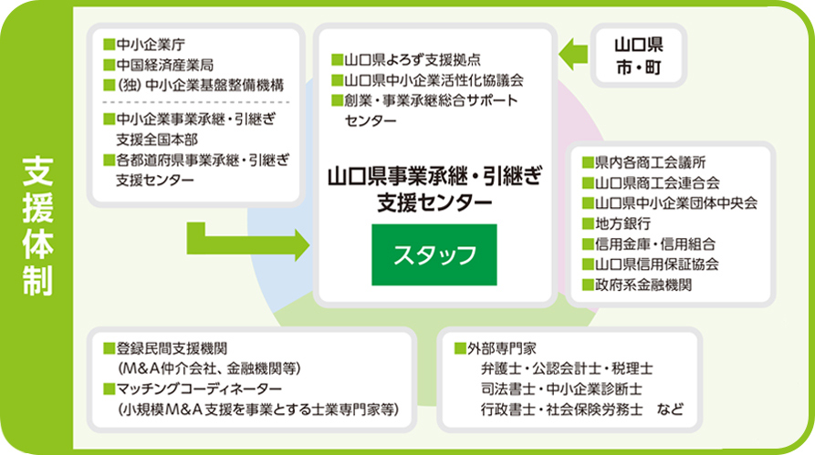 センターの相談体制の図